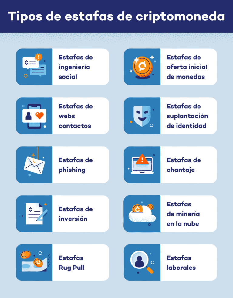 ESTAFAS CRIPTO MÁS COMUNES